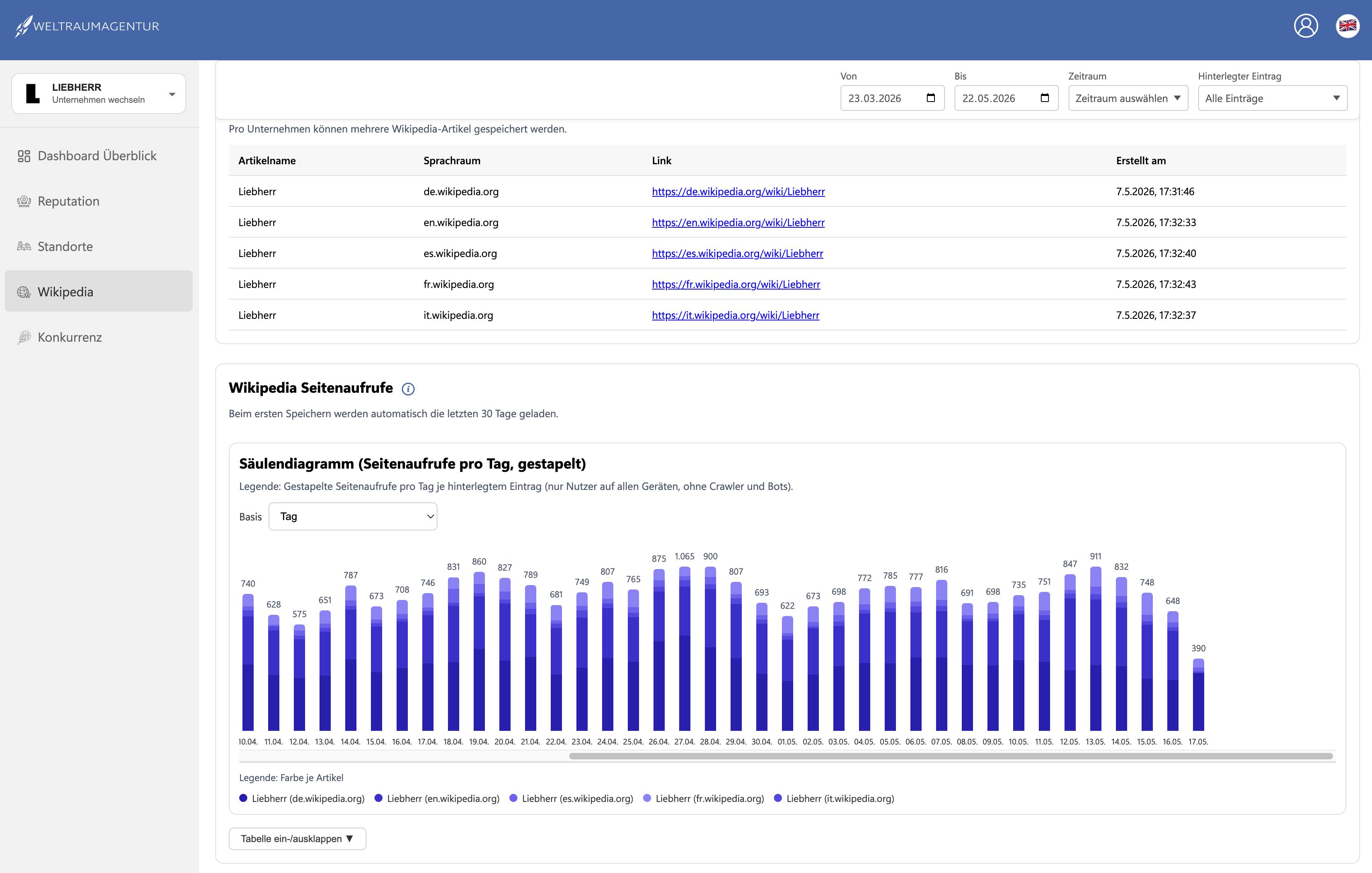 Data Optimizer - Wikipedia Dashboard